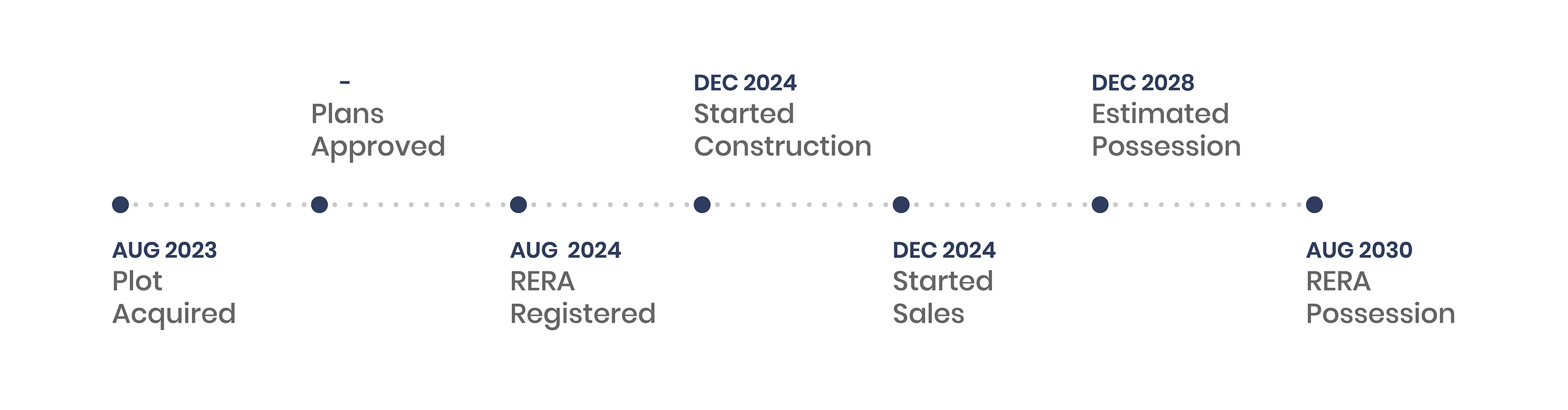 Project Updates
